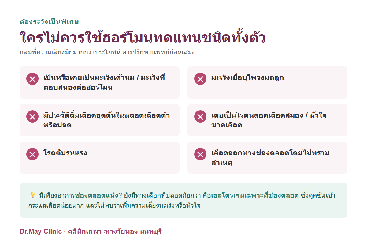 อินโฟกราฟิกใครไม่ควรใช้ฮอร์โมนทดแทนชนิดทั้งตัว