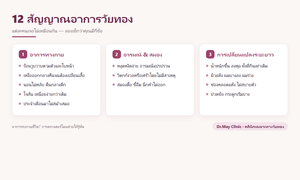 อินโฟกราฟิก 12 สัญญาณอาการวัยทอง แบ่งเป็นอาการทางกาย อารมณ์และสมอง และการเปลี่ยนแปลงระยะยาว